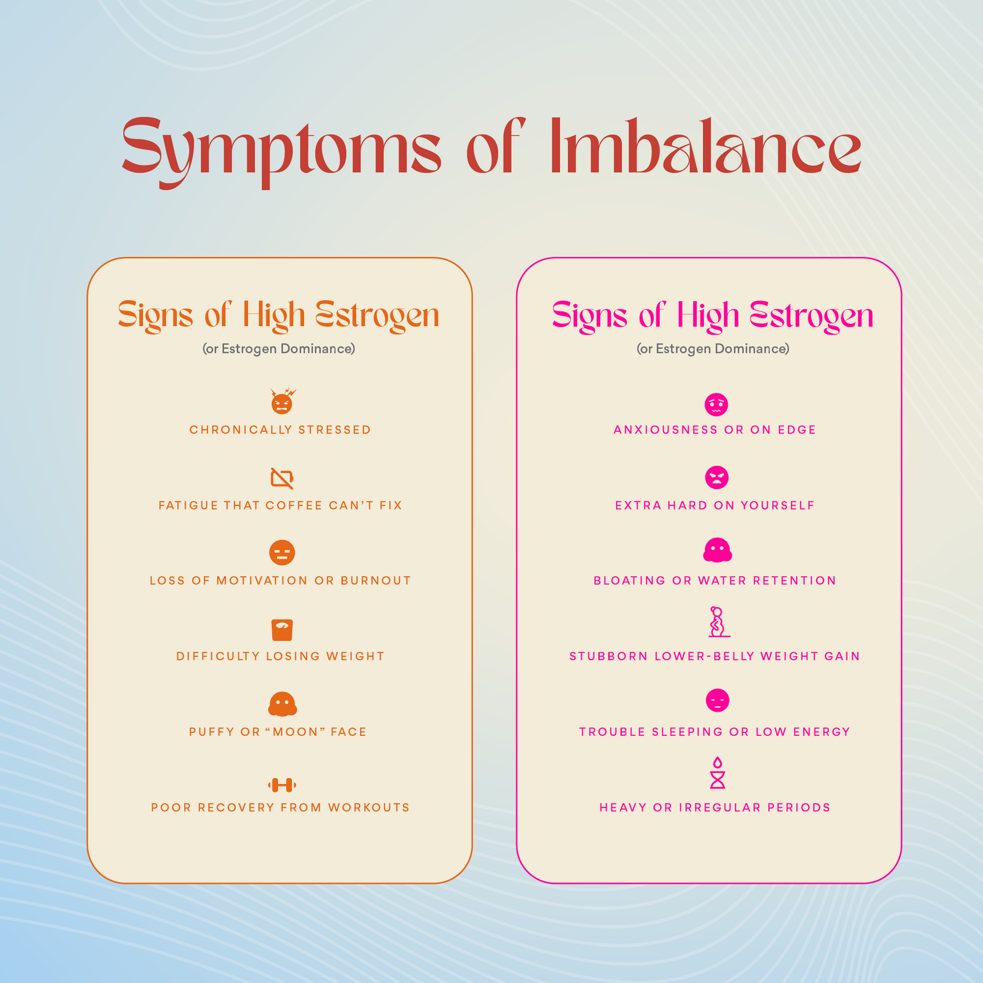 Symptoms of imbalance comparison chart showing signs of high estrogen and high cortisol addressed by The Balanced Baddie Bundle
