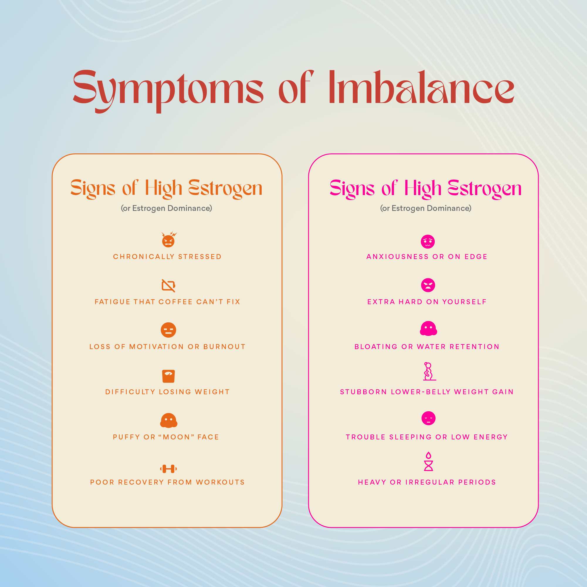 Symptoms of imbalance comparison chart showing signs of high estrogen and high cortisol addressed by The Balanced Baddie Bundle