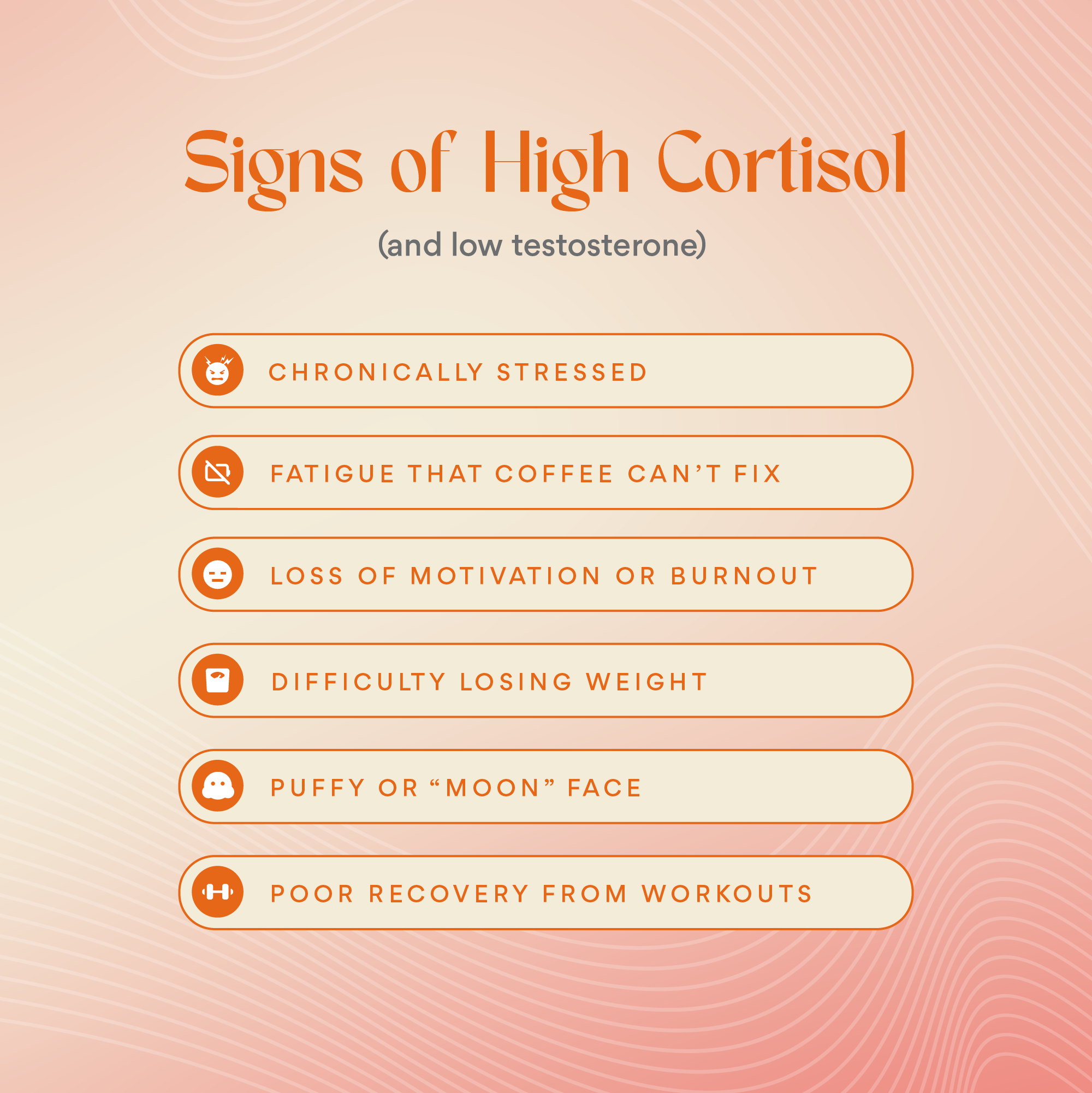 Signs of high cortisol infographic listing symptoms: chronically stressed, fatigue, loss of motivation, difficulty losing weight, puffy face, poor workout recovery