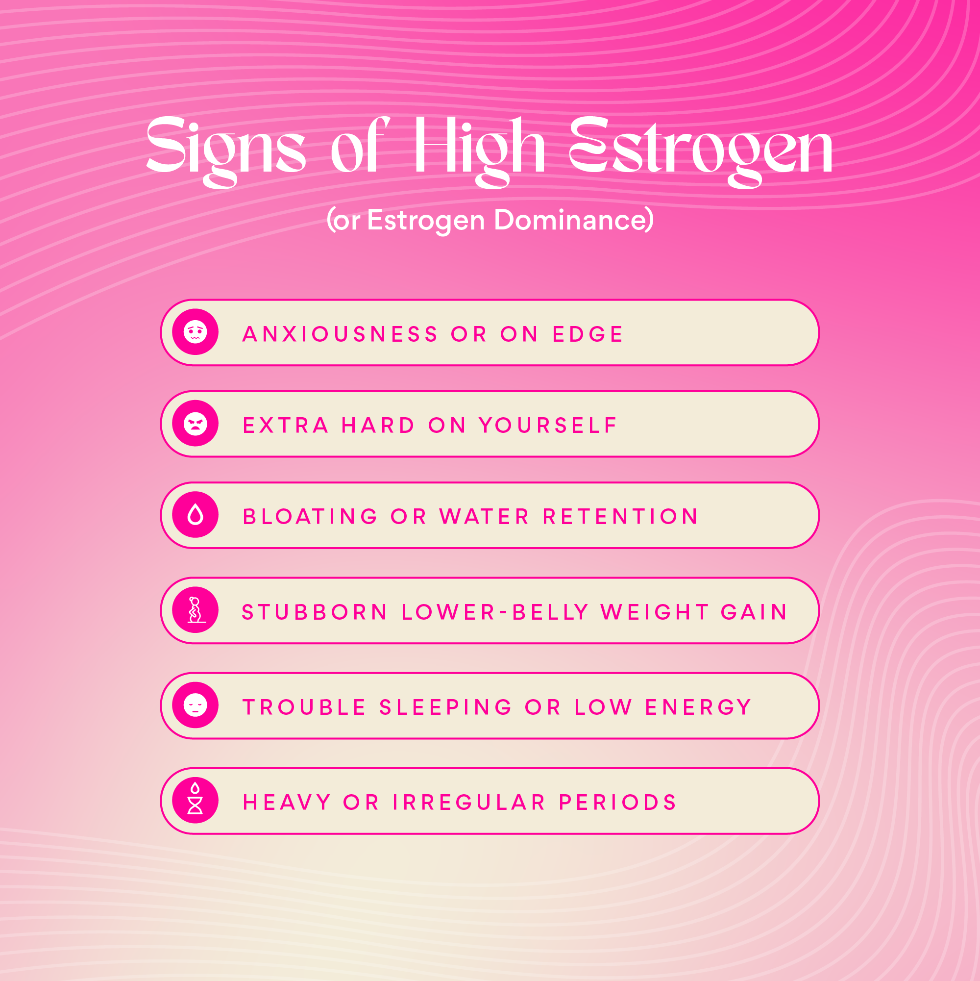 Signs of high estrogen infographic listing symptoms: mood swings on edge, extra hard on yourself, bloating and water retention, stubborn lower belly weight gain, trouble sleeping or low energy, heavy or irregular periods