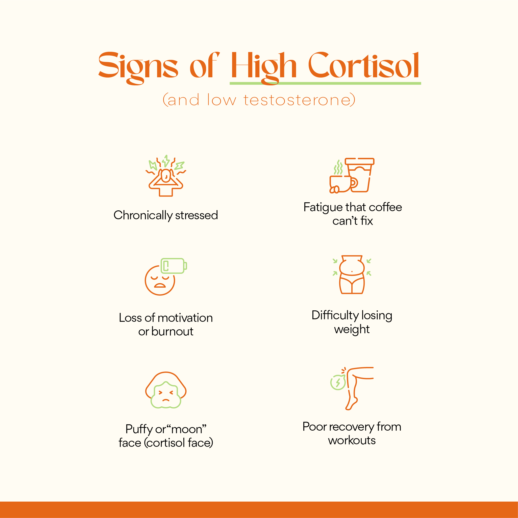 Signs of High Cortisol