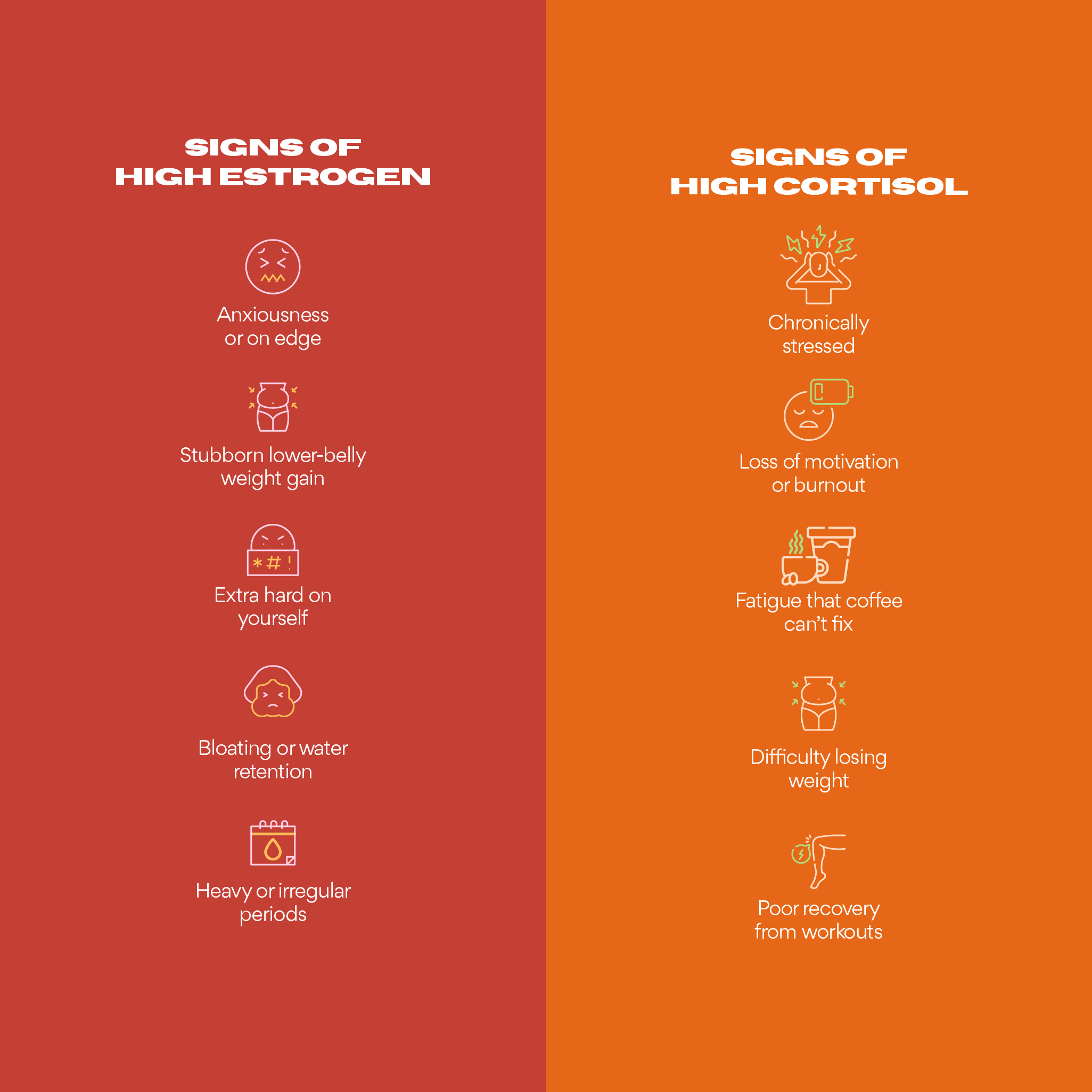 Signs of High Cortisol and Estrogen