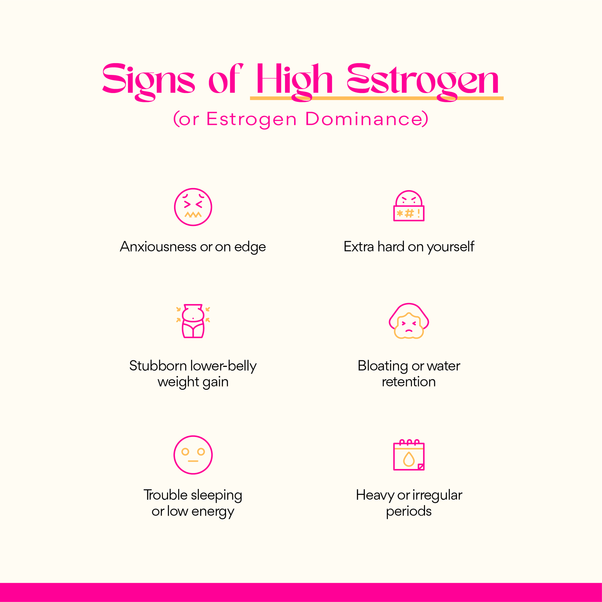 Signs of High Estrogen
