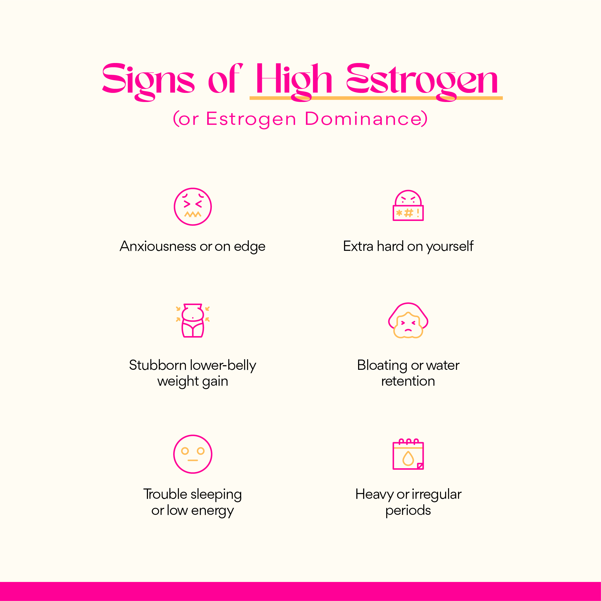 Signs of High Estrogen